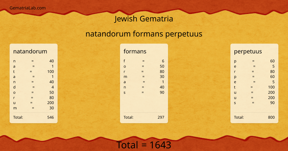 natandorum formans perpetuus in jewish Gematria